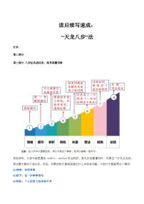 高中考试英语——读后续写速成：“天龙八步”法