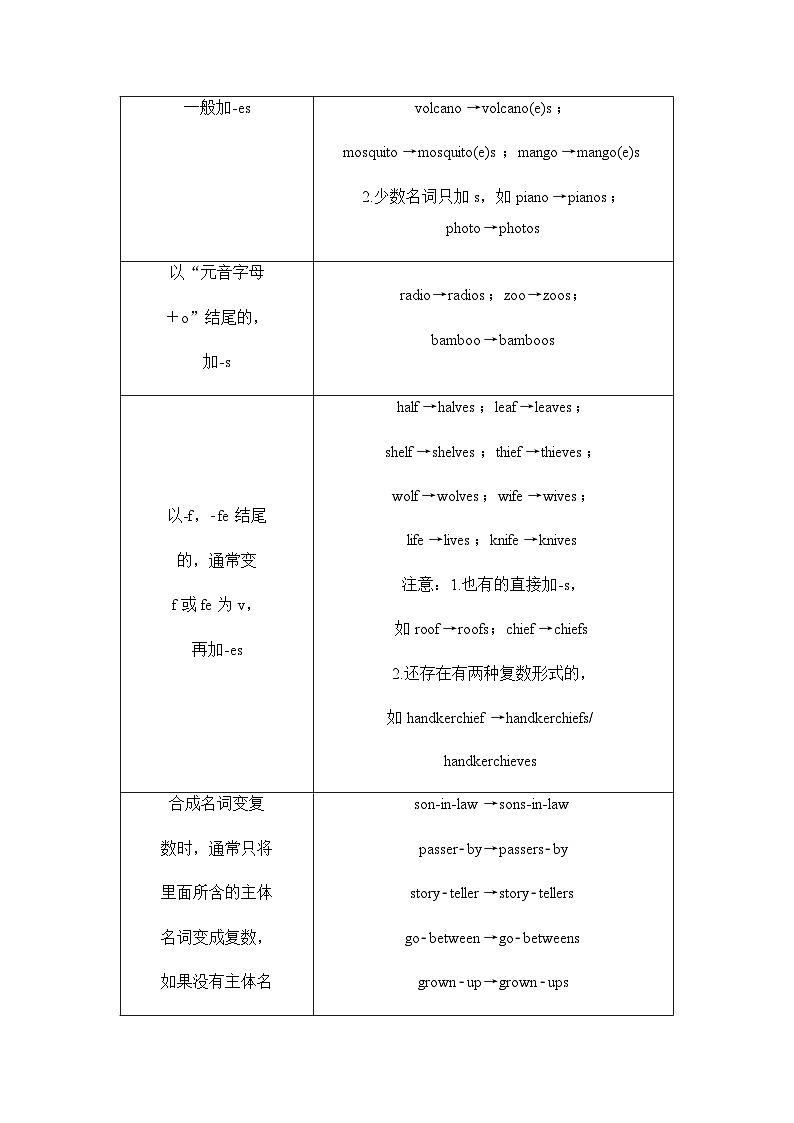 人教版高考英语一轮复习1第1讲名词和数词课时学案03
