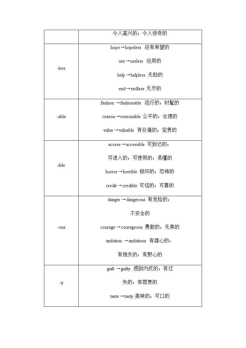 人教版高考英语一轮复习2第1讲名词转换为形容词、名词或动词课时学案03