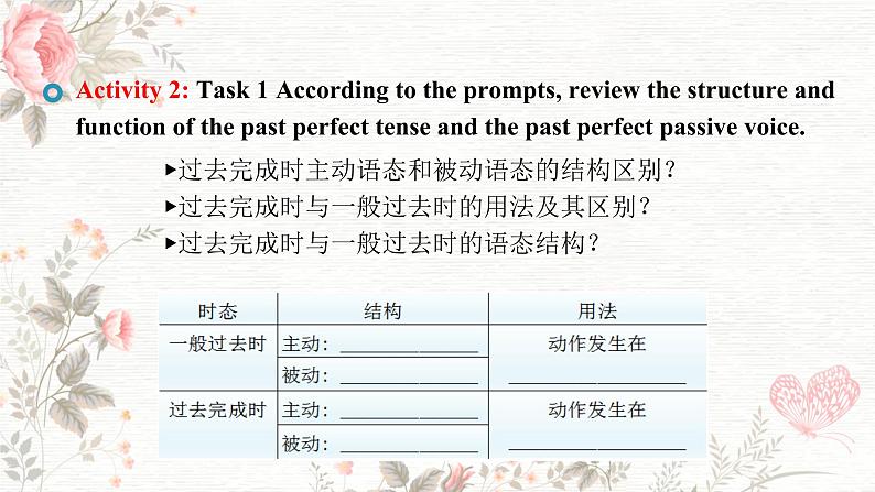 高二英语人教版（2019）选择性必修第二册 Unit 3 Period 5 Assessing Your Progress 课件第6页