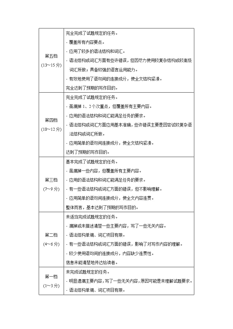 黄金卷02-【赢在高考·黄金8卷】备战2024年高考英语模拟卷（新高考七省专用）03