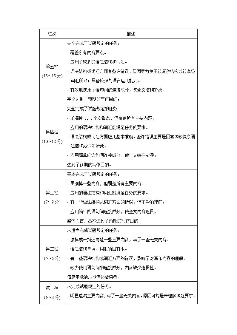 黄金卷07-【赢在高考·黄金8卷】备战2024年高考英语模拟卷（新高考七省专用）（参考答案）第3页