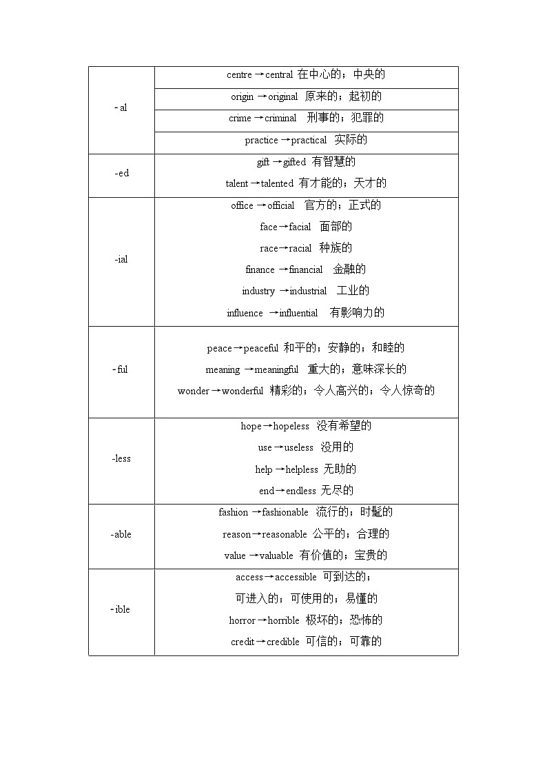 译林版高考英语一轮复习第1讲名词转换为形容词、名词或动词课时学案02