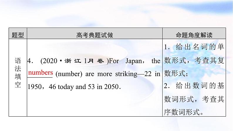 译林版高考英语一轮复习1第1讲名词和数词课件第5页