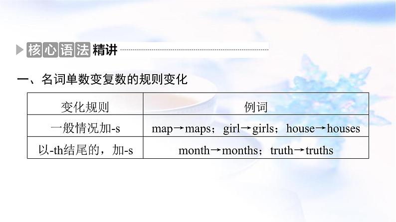 译林版高考英语一轮复习1第1讲名词和数词课件第7页