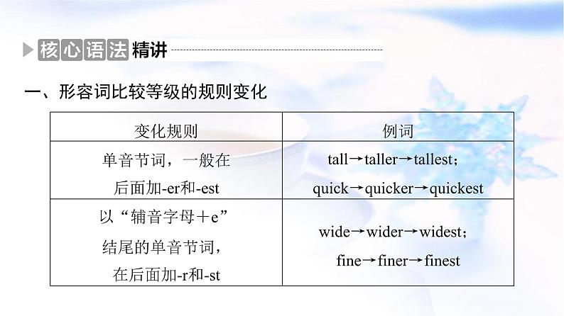 译林版高考英语一轮复习1第2讲形容词、副词的比较等级课件第6页