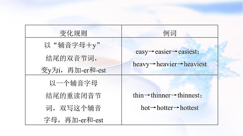 译林版高考英语一轮复习1第2讲形容词、副词的比较等级课件第7页