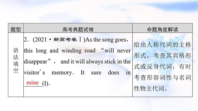 译林版高考英语一轮复习1第3讲人称代词、反身代词和物主代词课件第3页