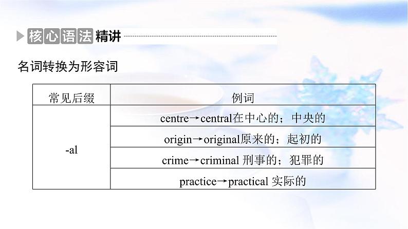 译林版高考英语一轮复习2第1讲名词转换为形容词、名词或动词课件第6页