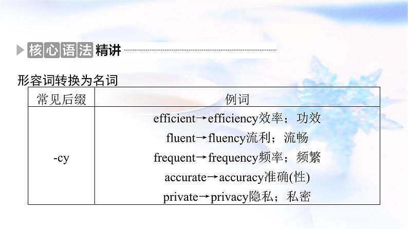 译林版高考英语一轮复习2第3讲形容词转换为名词、副词或动词课件第6页