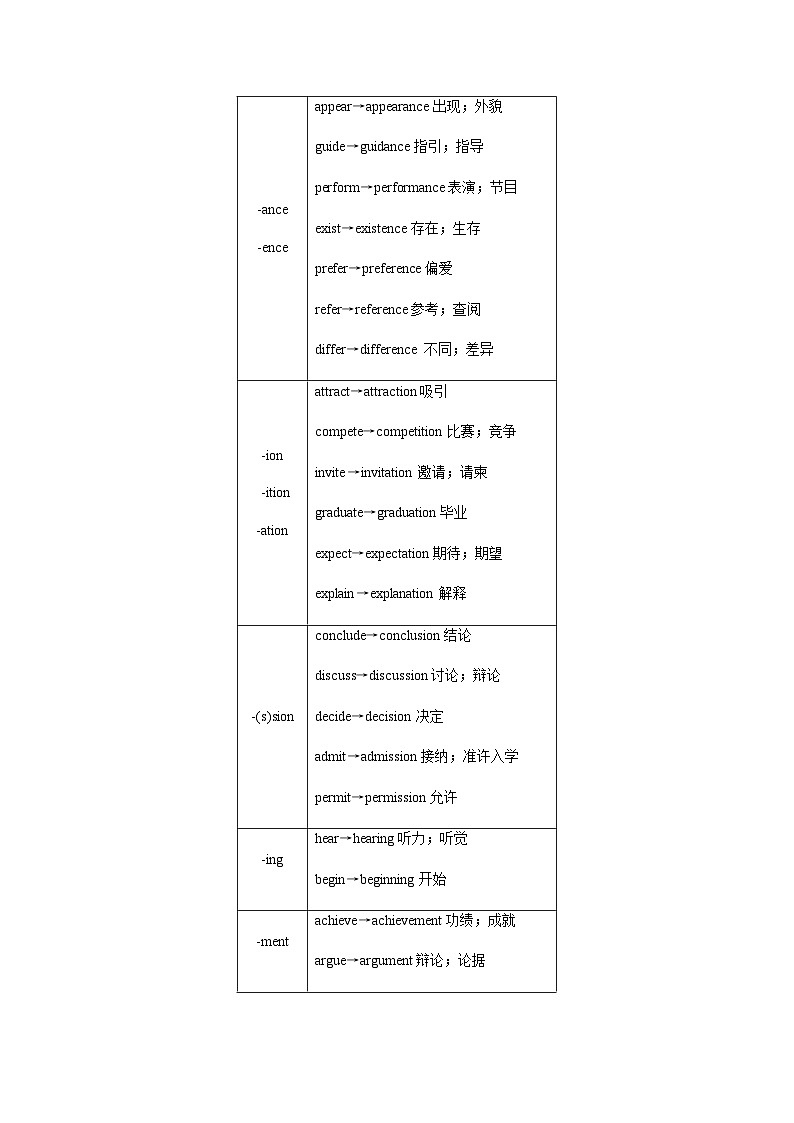 外研版高考英语一轮复习第2讲动词转换为名词或形容词课时学案02