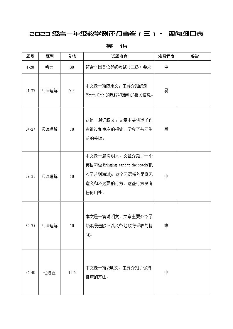 2023级高一年级教学测评月考卷（三）英语-双向细目表第1页
