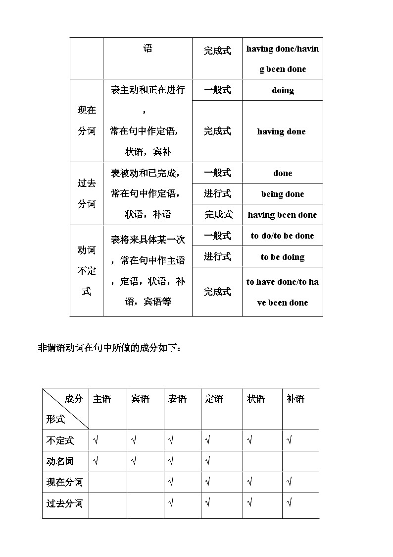 高中英语——非谓语动词练习（含答案）第2页