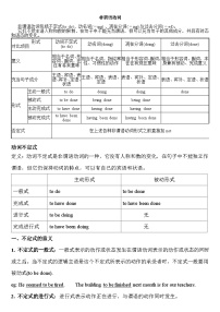 高中英语——非谓语动词知识点汇总