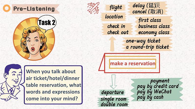 人教版（2019）高中英语必修一 Unit2 Travelling aroung Listening and Talking 听说课件+音频07