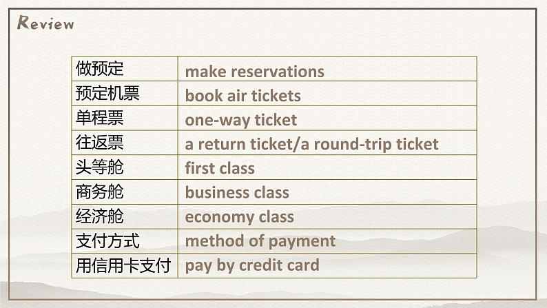 人教版（2019）高中英语必修一 Unit2 Travelling around Readning for Writing 读写课件01