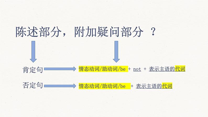 人教版（2019）高中英语必修一 Unti3 Discovering useful structures 语法课件第6页