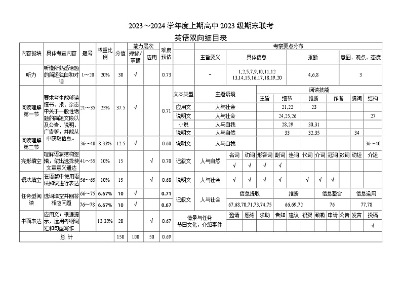 2024成都蓉城名校联盟高一上学期期末联考试题英语含答案（含听力）01