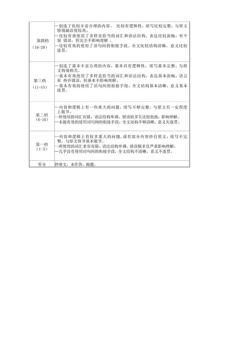 英语参考答案及评分标准(2)第3页