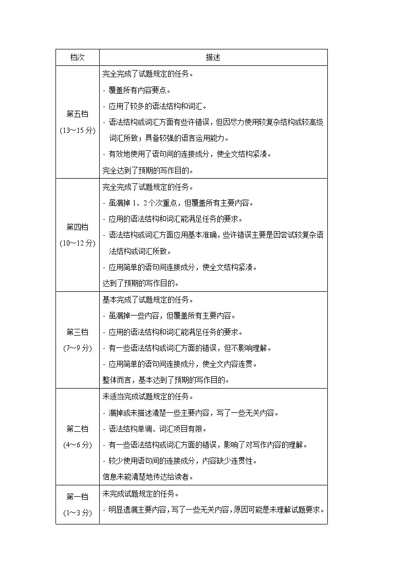 2024年1月高三“七省联考”考前猜想卷 英语试题（含考试版+全解全析+参考答案+答题卡）03