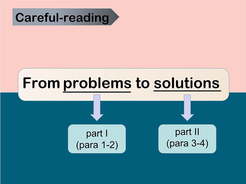 Unit 1 Cultural Heritage  Reading and thinking 课件05