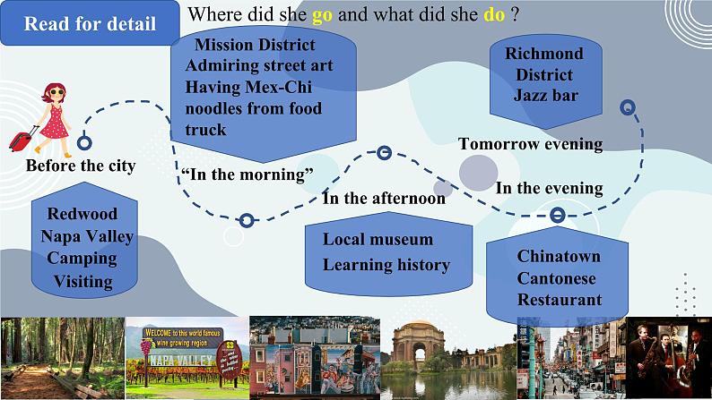 Unit 3 Diverse Cultures Reading and thinking 课件第3页