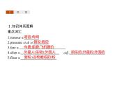 【复习课件】人教版（2019）高中英语选择性必修第四册 Unit 1　Section B　Learning About Language 课件