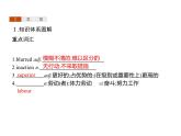 【复习课件】人教版（2019）高中英语选择性必修第四册 Unit 1　Section C　Using Language (Ⅰ) 课件