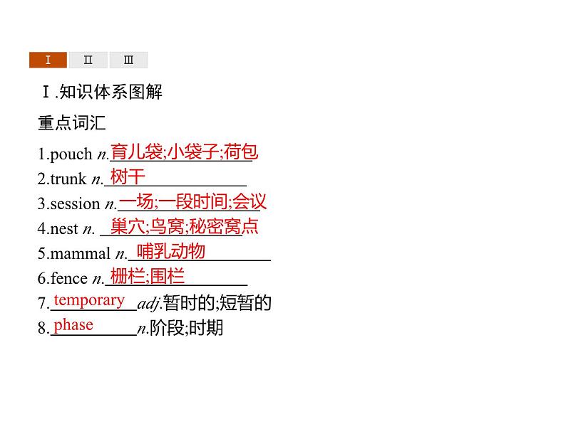 【复习课件】人教版（2019）高中英语选择性必修第四册 Unit 2　Section D　Using Language (Ⅱ) & Assessing Your Progress 课件第2页