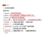 【復(fù)習(xí)課件】人教版（2019）高中英語(yǔ)選擇性必修第四冊(cè) Unit 3　Section D　Using Language (Ⅱ) & Assessing Your Progress 課件