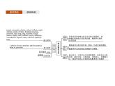 【复习课件】人教版（2019）高中英语选择性必修第四册 Unit 4　Section A　Reading and Thinking 课件