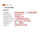 【复习课件】人教版（2019）高中英语选择性必修第四册 Unit 5　Section B　Learning About Language 课件