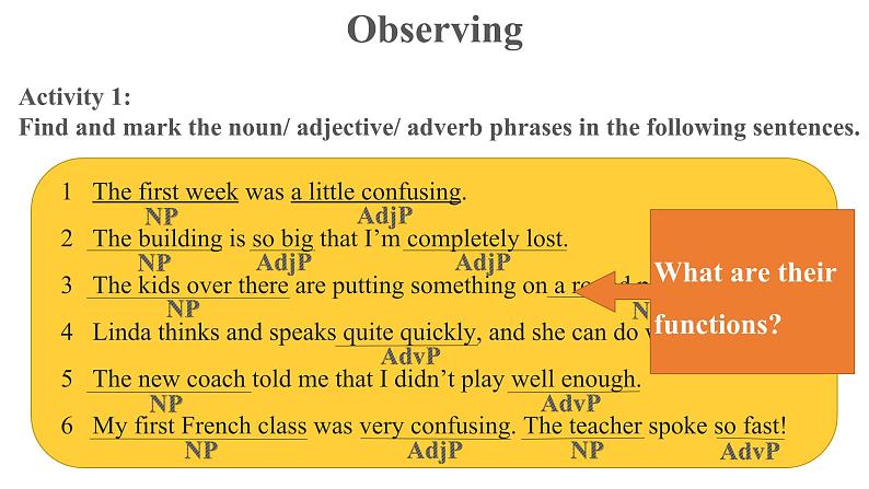 Unit 1 Discovering Useful Structures优秀课件04