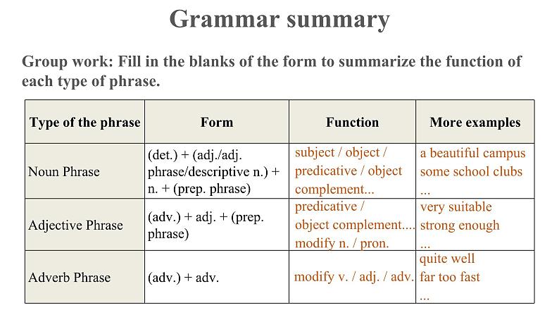 Unit 1 Discovering Useful Structures优秀课件05