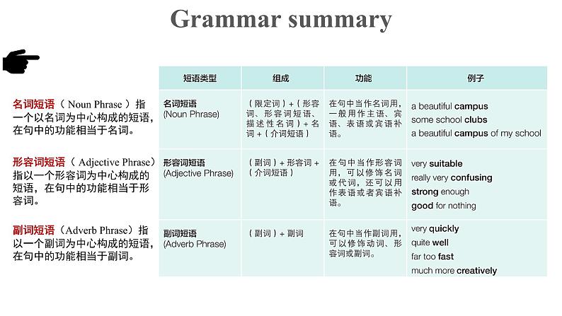 Unit 1 Discovering Useful Structures优秀课件06