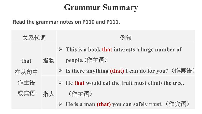 Unit 5 Discovering Useful Structures优秀课件07