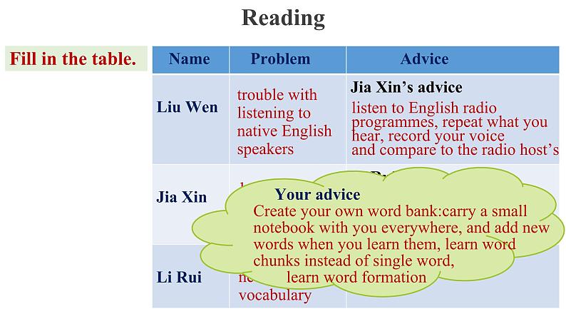 Unit 5 Reading for Writing精品课件第4页