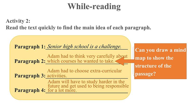 Unit 1 Reading and Thinking优秀课件06