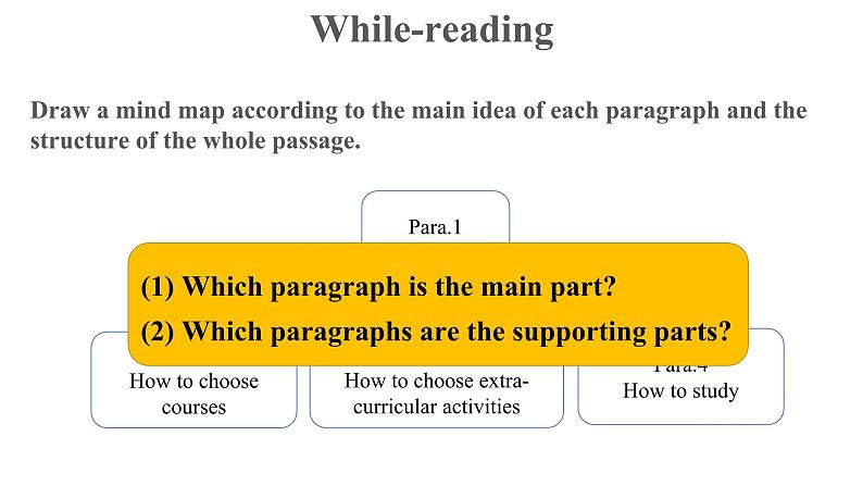 Unit 1 Reading and Thinking优秀课件07