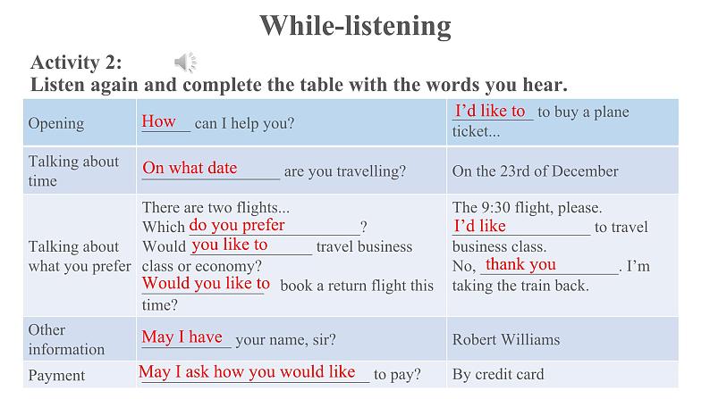 Unit 2 Listening and Talking优秀课件第7页