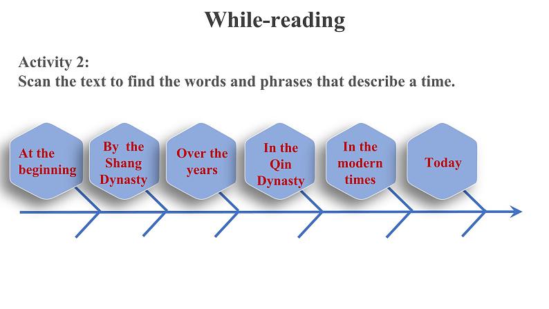 Unit 5 Reading and Thinking优秀课件第6页