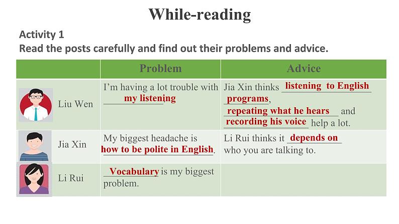 Unit 5 Reading for Writing优秀课件06