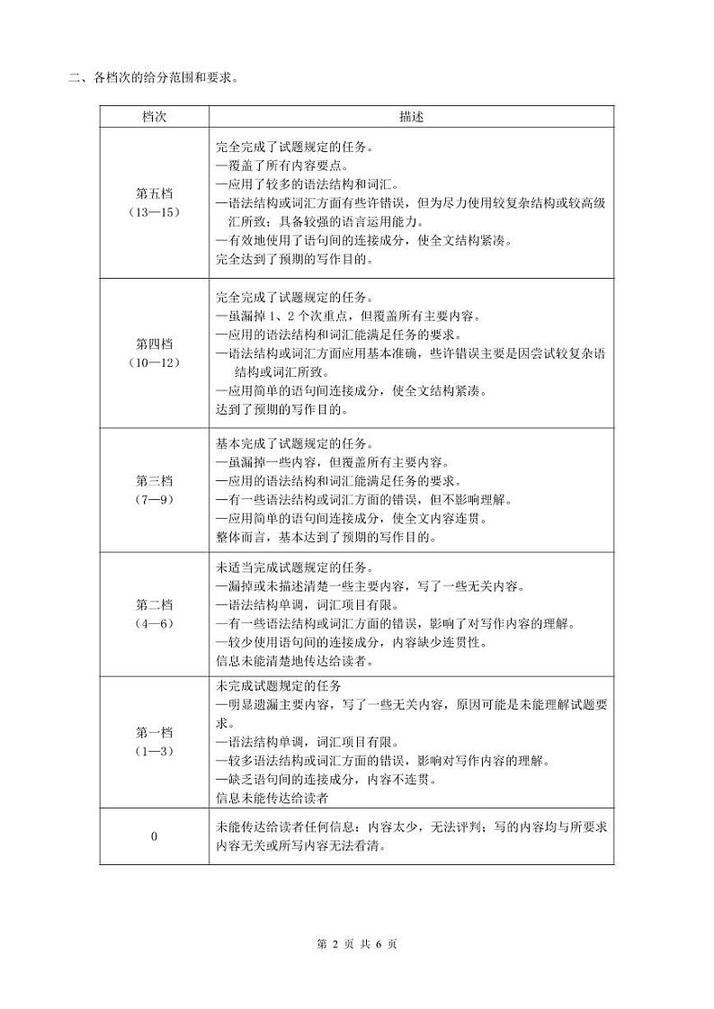 英语高考模拟卷参考答案第2页
