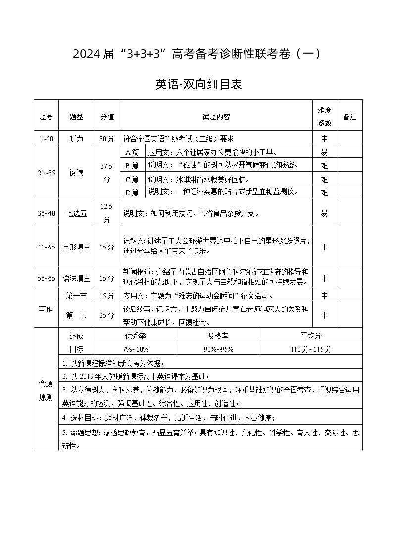 云南省2024届3+3+3高考备考诊断性联考卷（一）英语01