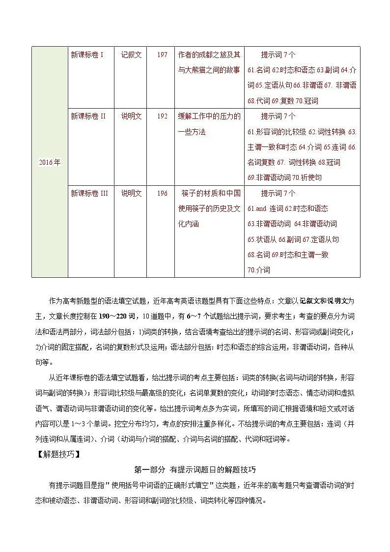 高考英语考点知识专讲专练（有答案） 考点53 语法填空第3页
