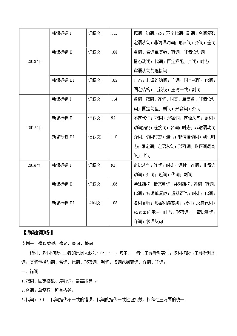 高考英语考点知识专讲专练（有答案） 考点54 短文改错第2页