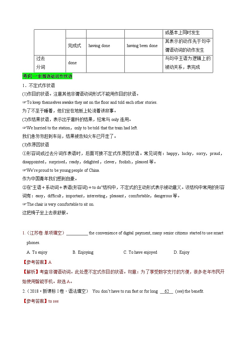 高考英语考点知识专讲专练（有答案） 考点15 非谓语动词02