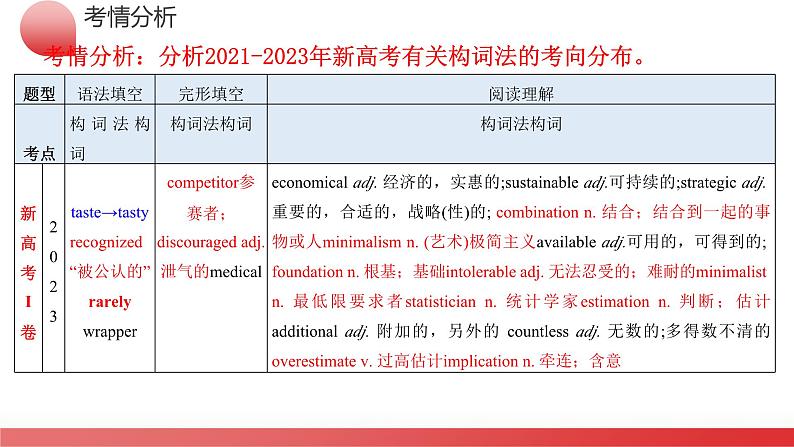 专题05++构词法（课件）-2024年高考英语二轮复习讲练测（新教材新高考）04