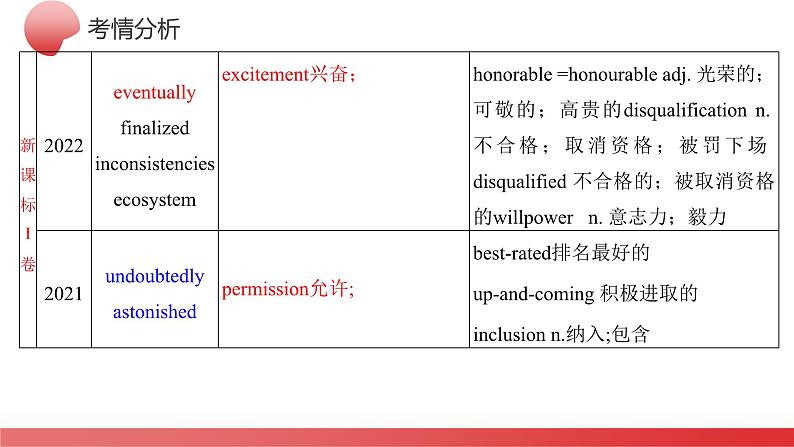 专题05++构词法（课件）-2024年高考英语二轮复习讲练测（新教材新高考）05