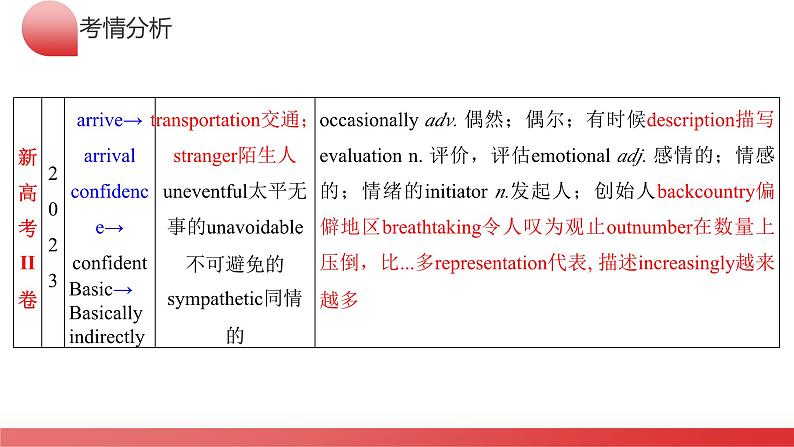 专题05++构词法（课件）-2024年高考英语二轮复习讲练测（新教材新高考）06